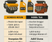 Perbedaan Oli Mobil Baru vs Mobil Tua”