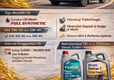 Oli untuk Toyota Fortuner Diesel Turbo