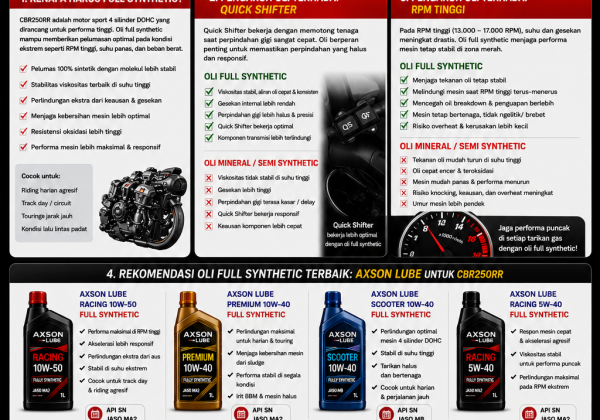 Kenapa CBR250RR Membutuhkan Oli Full Synthetic