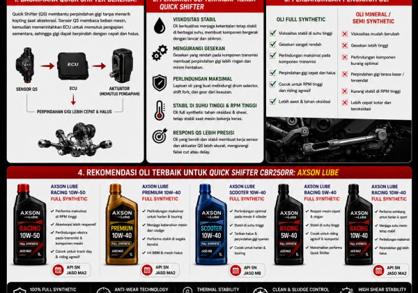 Pengaruh Oli terhadap Quick Shifter CBR250RR