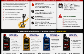 Oli Full Synthetic Motor Sport