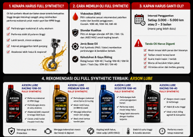 Oli Full Synthetic Motor Sport