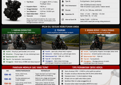 Oli Honda CB150 Verza