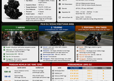 Oli Honda CB150X