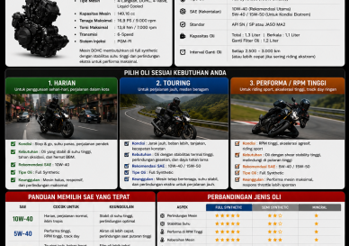 Oli Honda CB150X