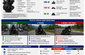 Oli Satria FU