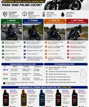 Oli Suzuki GSX-S150 untuk Harian