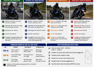 Oli Suzuki GSX-S150 untuk Harian