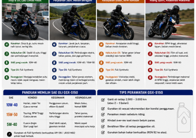 Oli Suzuki GSX-S150 untuk Harian
