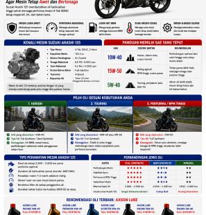 Oli Terbaik untuk Suzuki Arashi 125