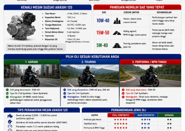 Oli Terbaik untuk Suzuki Arashi 125