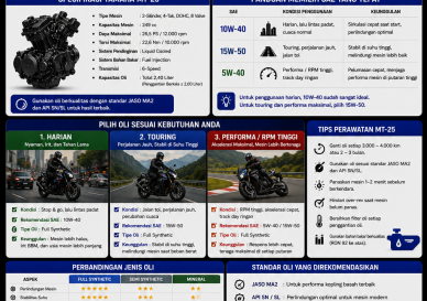 Oli Yamaha MT-25